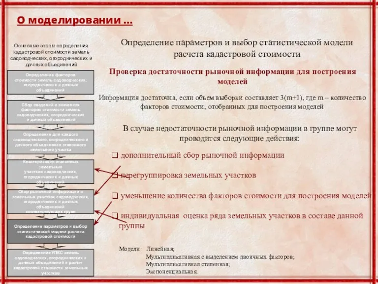 Сбор сведений о значениях факторов стоимости земель садоводческих, огороднических и