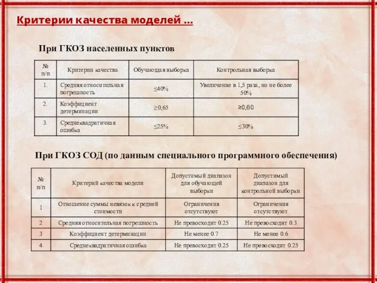 Критерии качества моделей … При ГКОЗ населенных пунктов При ГКОЗ СОД (по данным специального программного обеспечения)