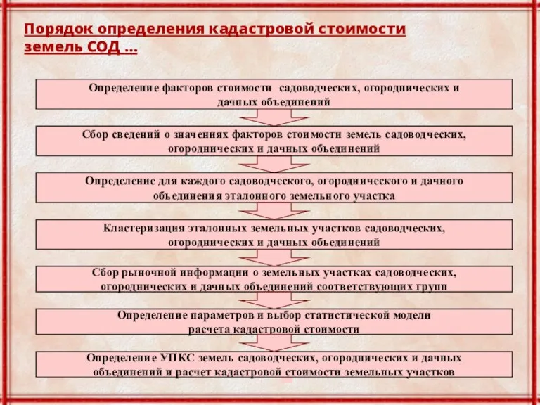 Определение факторов стоимости садоводческих, огороднических и дачных объединений Кластеризация эталонных