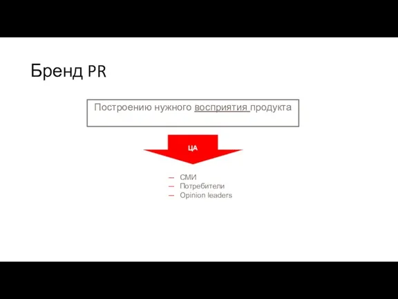 Бренд PR Построению нужного восприятия продукта ЦА СМИ Потребители Opinion leaders