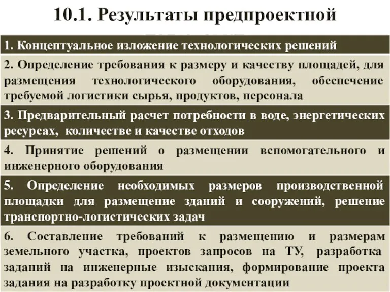 10.1. Результаты предпроектной подготовки