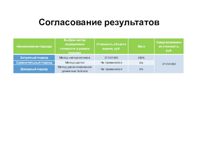 Согласование результатов