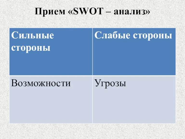 Прием «SWOT – анализ»