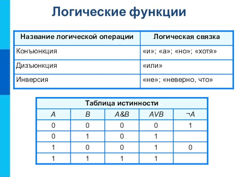 Логические функции