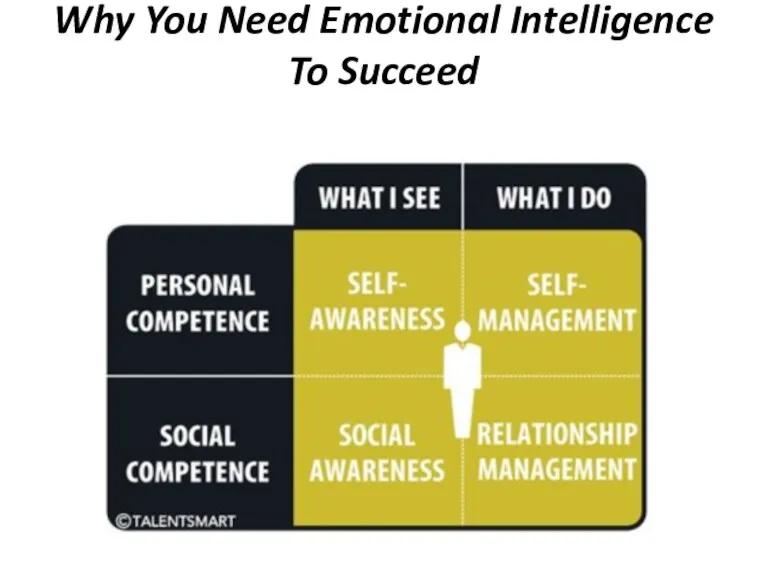 Why You Need Emotional Intelligence To Succeed