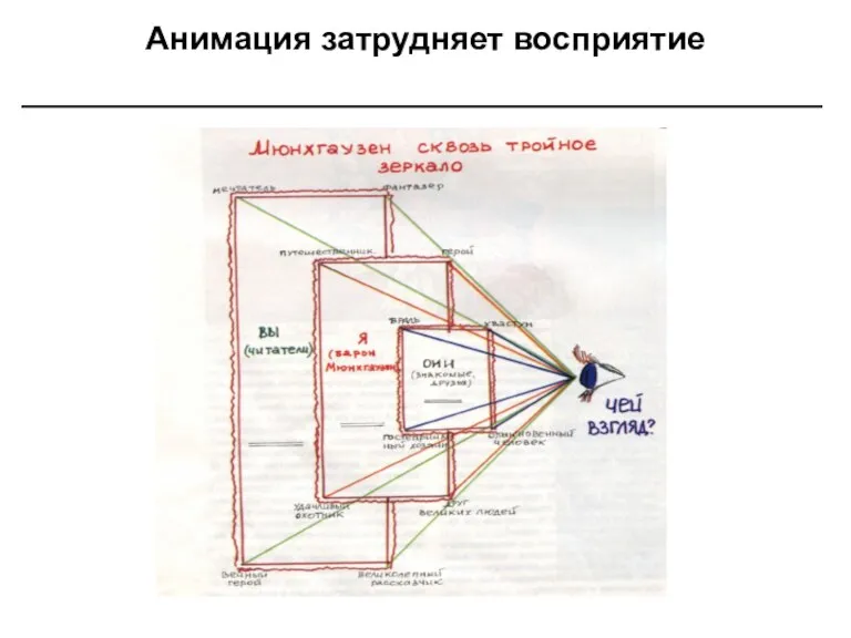 Анимация затрудняет восприятие