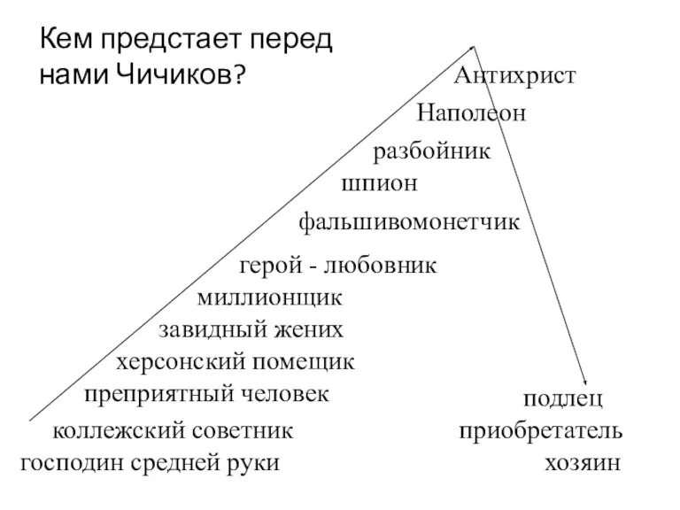 господин средней руки преприятный человек херсонский помещик коллежский советник Наполеон