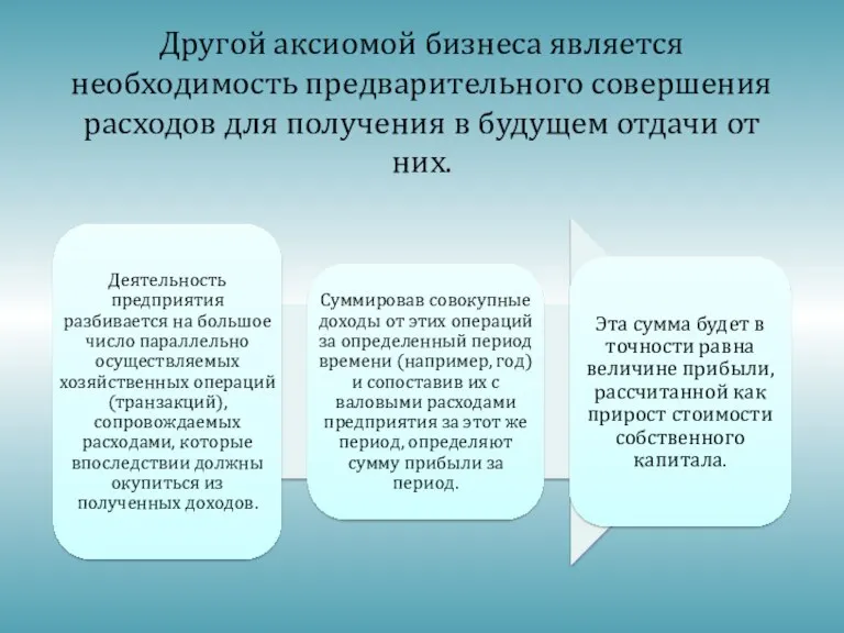 Другой аксиомой бизнеса является необходимость предварительного совершения расходов для получения в будущем отдачи от них.