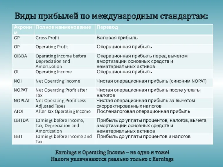 Виды прибылей по международным стандартам: Earnings и Operating Income –