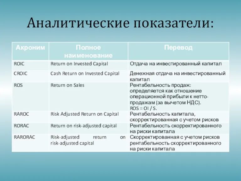 Аналитические показатели: