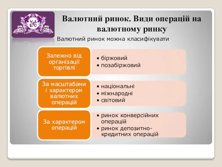 Валютний ринок. Види операцій на валютному ринку Валютний ринок можна класифікувати