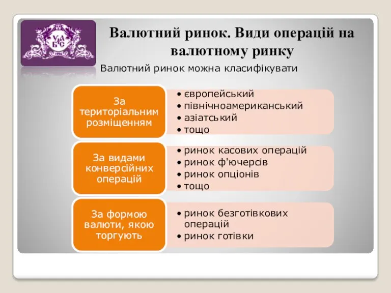 Валютний ринок. Види операцій на валютному ринку Валютний ринок можна класифікувати