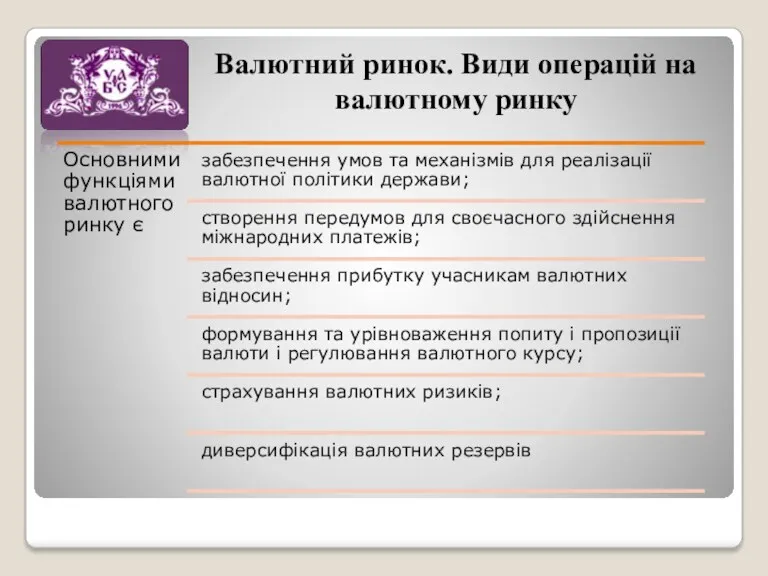 Валютний ринок. Види операцій на валютному ринку