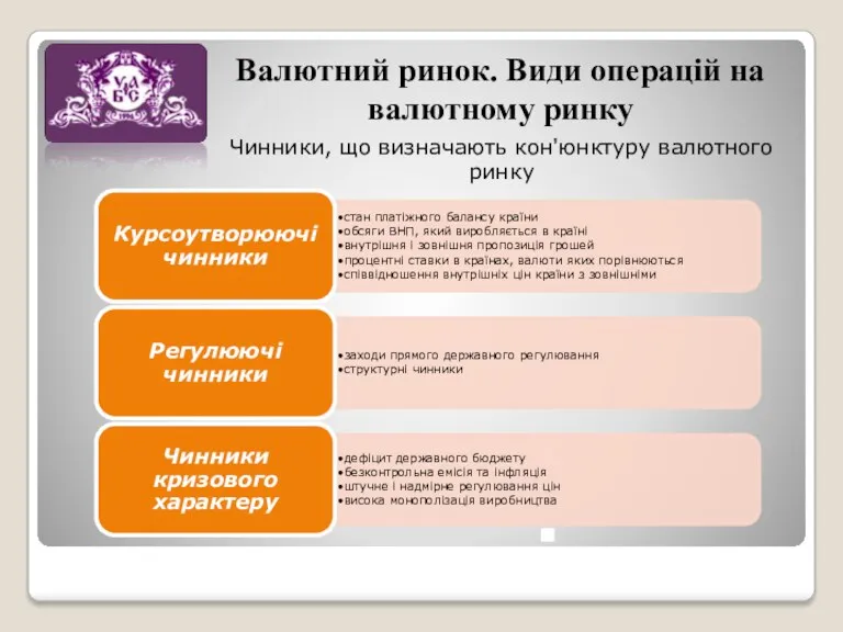 Валютний ринок. Види операцій на валютному ринку Чинники, що визначають кон'юнктуру валютного ринку