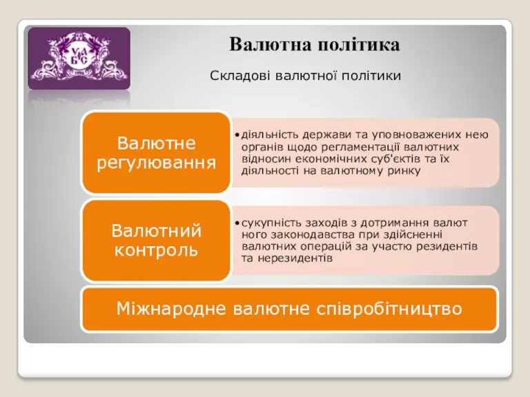 Валютна політика Складові валютної політики