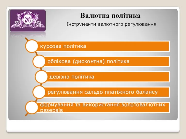 Валютна політика Інструменти валютного регулювання