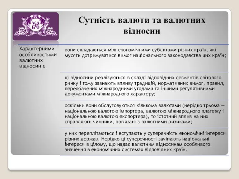 Сутність валюти та валютних відносин