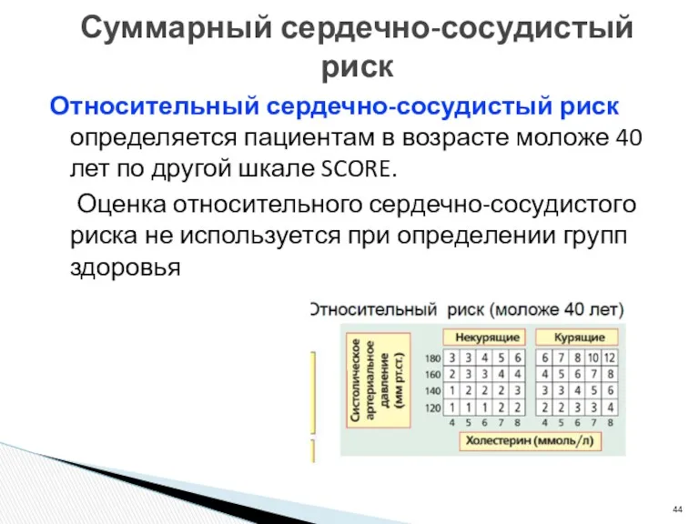 Суммарный сердечно-сосудистый риск Относительный сердечно-сосудистый риск определяется пациентам в возрасте