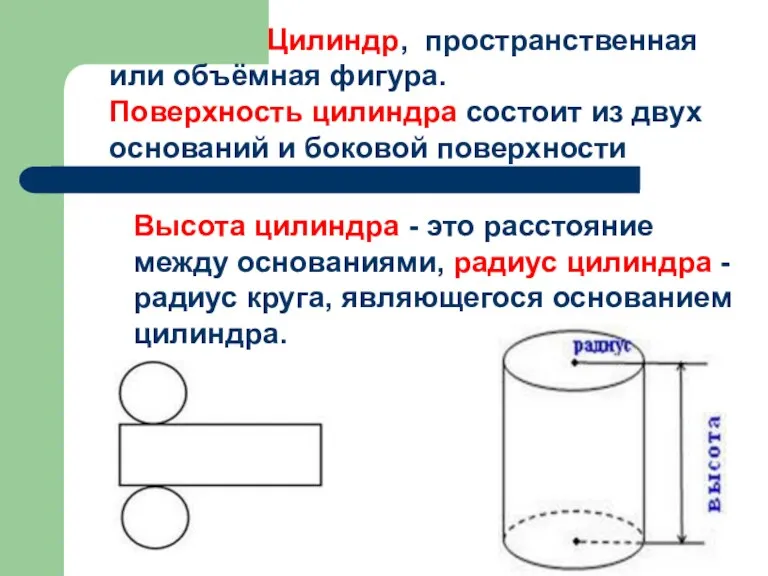 Цилиндр, пространственная или объёмная фигура. Поверхность цилиндра состоит из двух