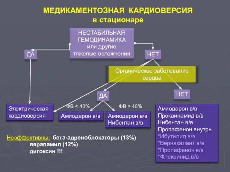 Электрическая кардиоверсия МЕДИКАМЕНТОЗНАЯ КАРДИОВЕРСИЯ в стационаре НЕСТАБИЛЬНАЯ ГЕМОДИНАМИКА или другие