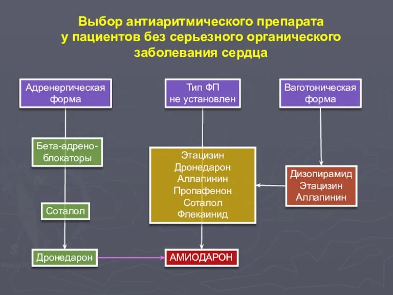 Выбор антиаритмического препарата у пациентов без серьезного органического заболевания сердца