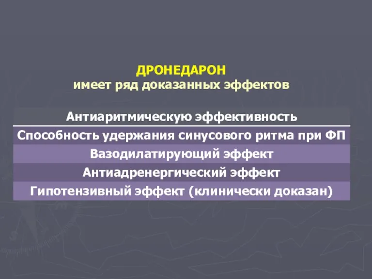 ДРОНЕДАРОН имеет ряд доказанных эффектов