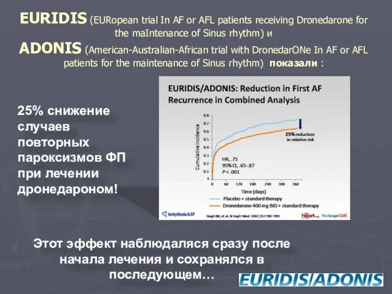 EURIDIS (EURopean trial In AF or AFL patients receiving Dronedarone