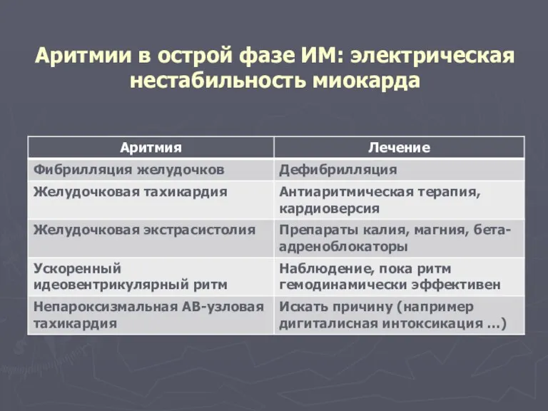 Аритмии в острой фазе ИМ: электрическая нестабильность миокарда