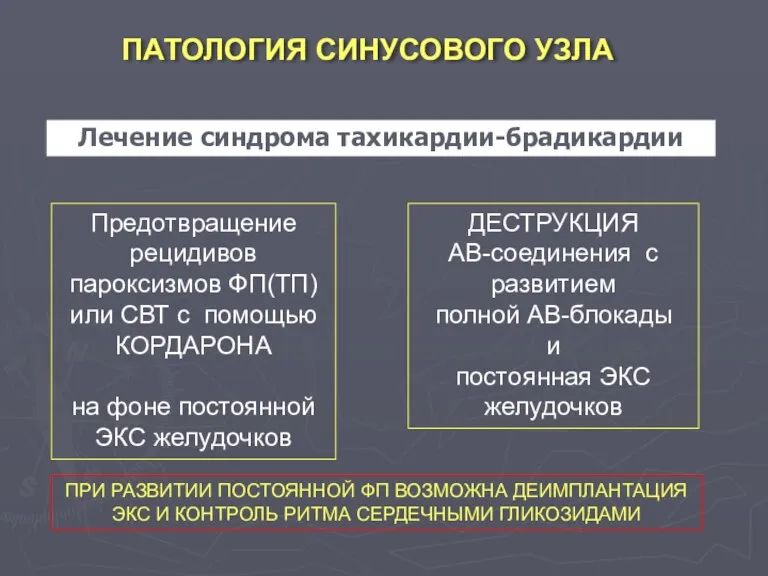 ПАТОЛОГИЯ СИНУСОВОГО УЗЛА Лечение синдрома тахикардии-брадикардии Предотвращение рецидивов пароксизмов ФП(ТП)