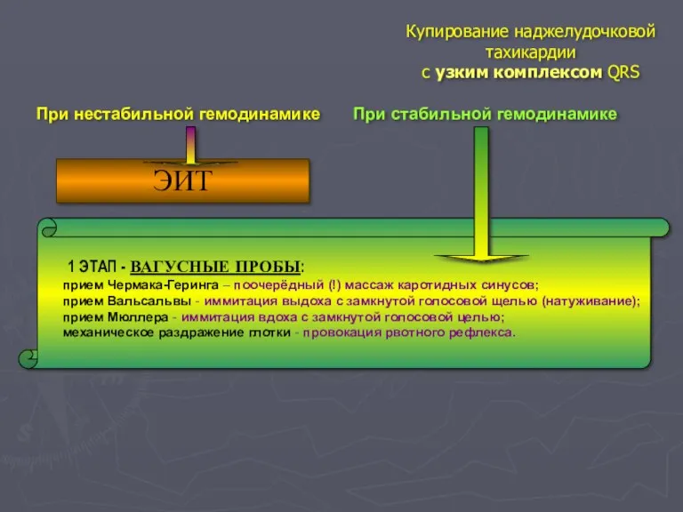 Купирование наджелудочковой тахикардии с узким комплексом QRS При нестабильной гемодинамике