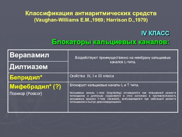 IV КЛАСС Блокаторы кальциевых каналов: Классификация антиаритмических средств (Vaughan-Williams E.M.,1969; Нarrison D.,1979)