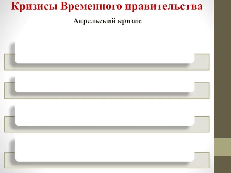 Апрельский кризис Кризисы Временного правительства