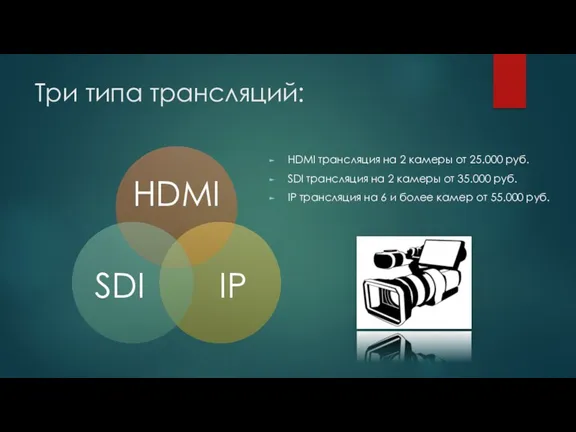 Три типа трансляций: HDMI трансляция на 2 камеры от 25.000