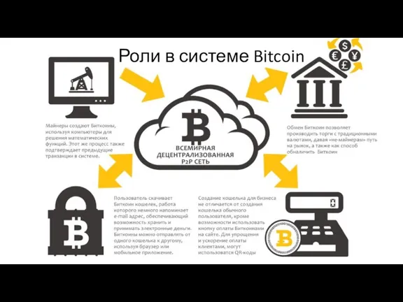 Роли в системе Bitcoin
