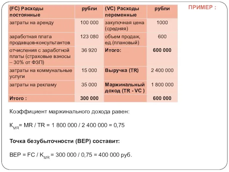 Коэффициент маржинального дохода равен: КMR= MR / TR = 1 800 000 /