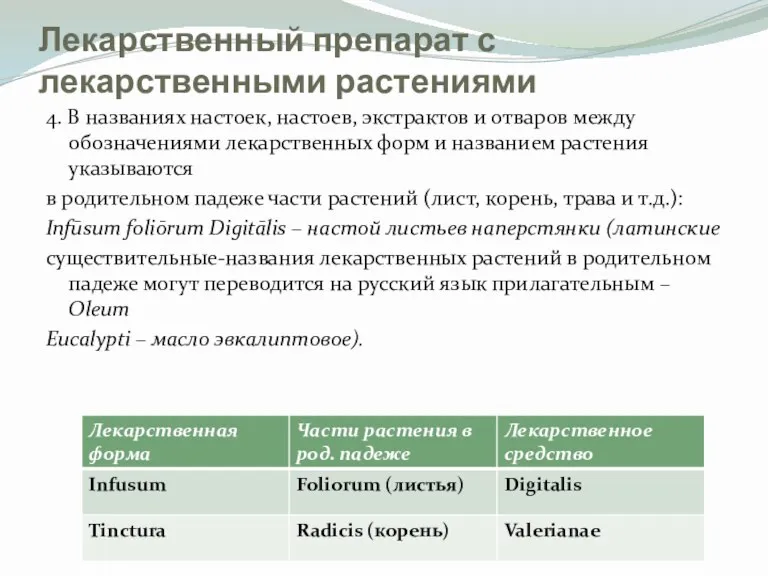 Лекарственный препарат с лекарственными растениями 4. В названиях настоек, настоев,