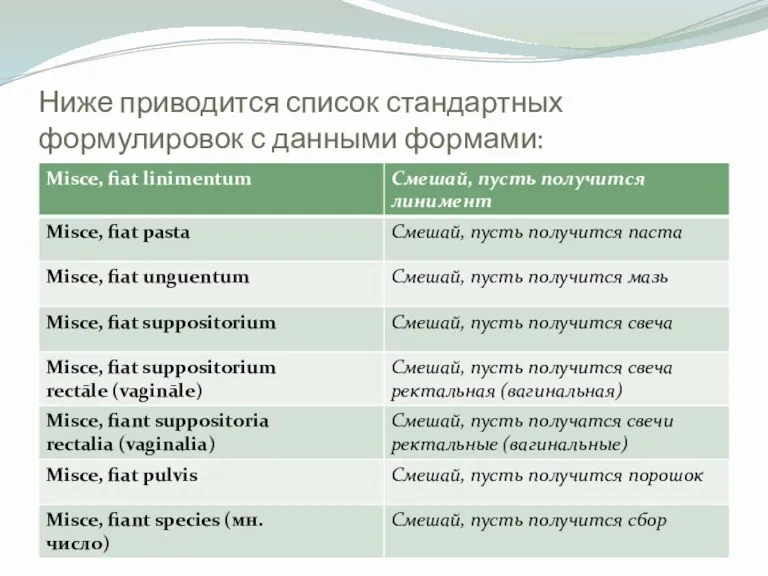 Ниже приводится список стандартных формулировок с данными формами: