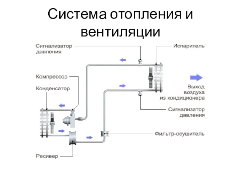 Система отопления и вентиляции