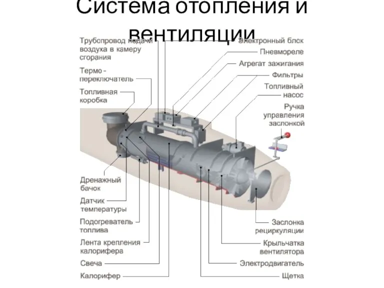 Система отопления и вентиляции