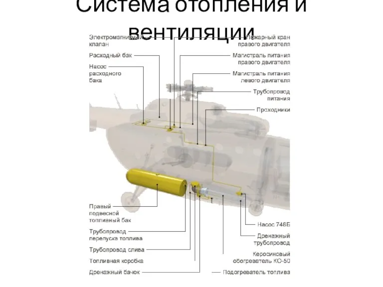 Система отопления и вентиляции