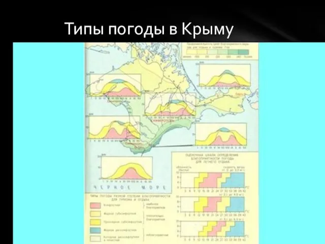 Типы погоды в Крыму