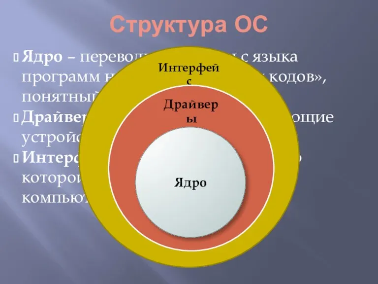 Структура ОС Ядро – переводит команды с языка программ на