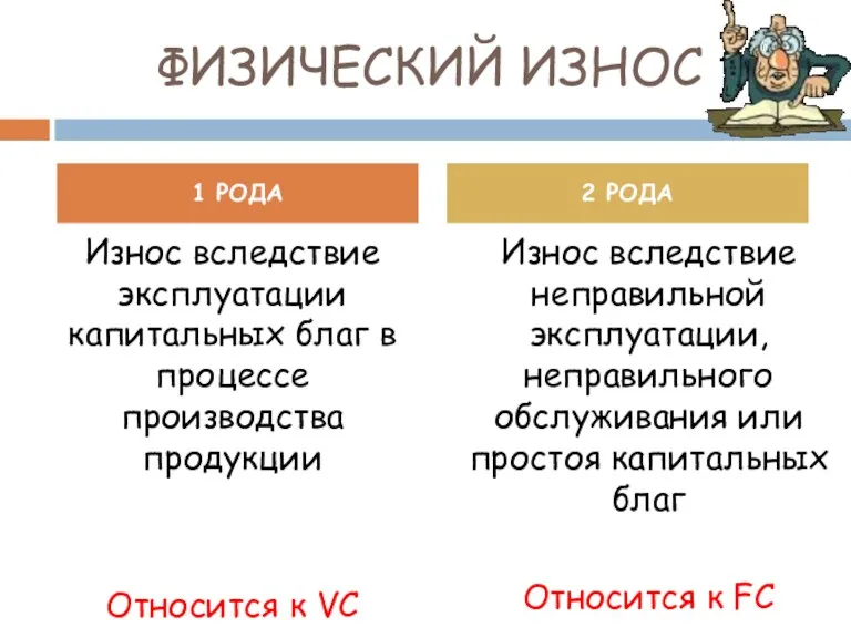 ФИЗИЧЕСКИЙ ИЗНОС Износ вследствие эксплуатации капитальных благ в процессе производства