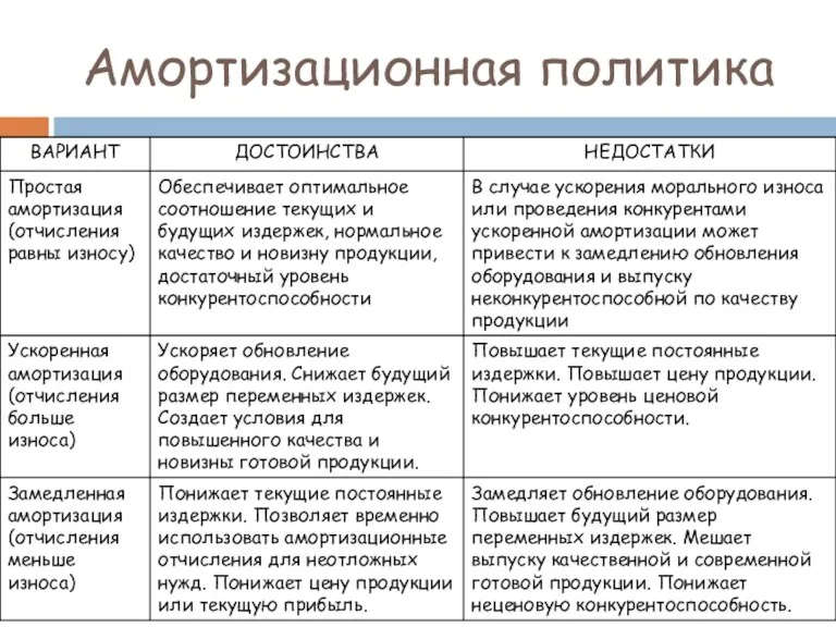 Амортизационная политика