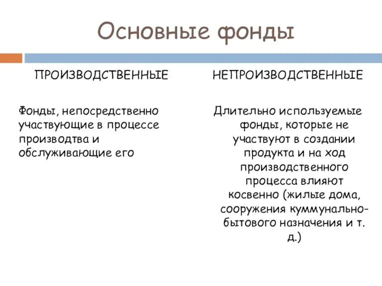 Основные фонды ПРОИЗВОДСТВЕННЫЕ Фонды, непосредственно участвующие в процессе производтва и