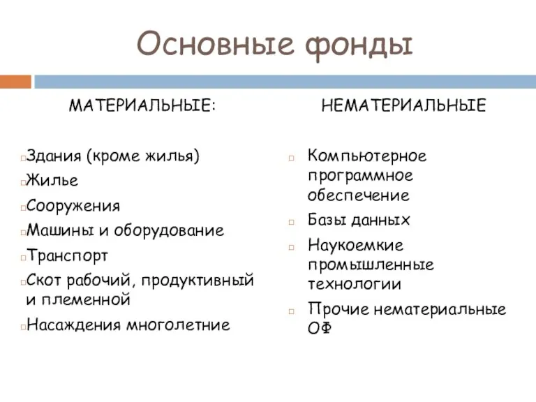 Основные фонды МАТЕРИАЛЬНЫЕ: Здания (кроме жилья) Жилье Сооружения Машины и