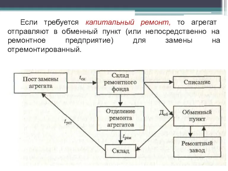 Если требуется капитальный ремонт, то агрегат отправляют в обменный пункт