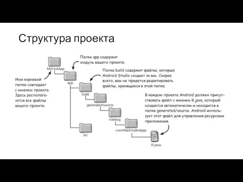 Структура проекта