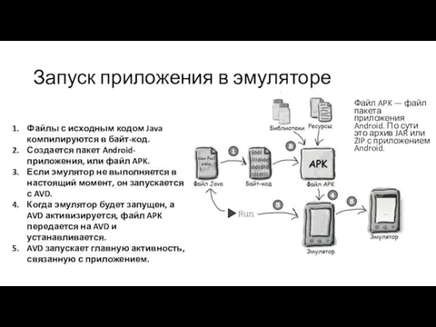 Запуск приложения в эмуляторе Файл APK — файл пакета приложения Android. По сути