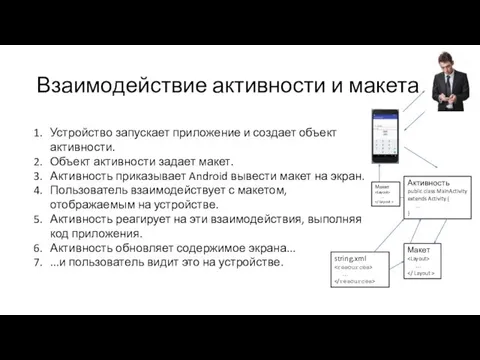 Взаимодействие активности и макета Устройство запускает приложение и создает объект